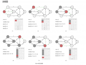 【烧脑算法】Dijkstra 算法：解决最短路问题