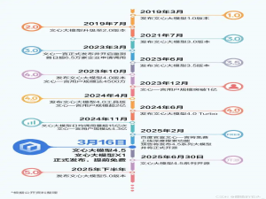 文心大模型4.5开源测评：保姆级部署教程+多维度测试验证_一图看懂文心大模型4.5开源系列