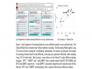 【论文阅读】ARM: Adaptive Reasoning Model