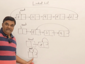 数据结构：循环链表（Circular Linked List）