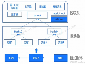 【06】 区块链存储