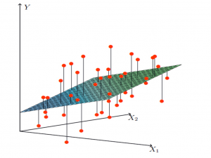 【机器学习之推荐算法】基于K最近邻的协同过滤推荐与基于回归模型的协同过滤推荐