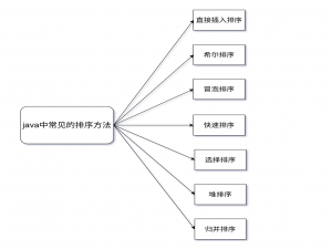 java中常用排序方法_java 排序