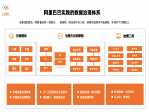 阿里 DataWorks：数据治理、安全中心、数据质量核心功能梳理_阿里数据治理架构图