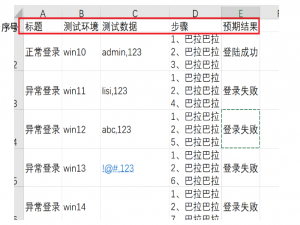 测试用例的编写：让测试用例的编写条理起来