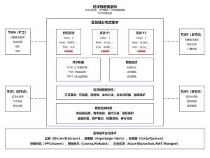 30.【新型数据架构】-区块链数据架构
