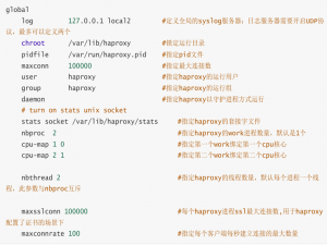 HAProxy