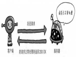 常见的 14 个 HTTP 状态码详解_网络状态码