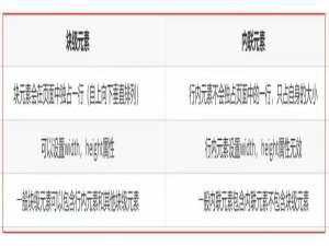 HTML+CSS+JS快速入门