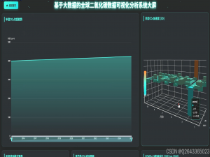 【有源码】基于Spark与Echarts的全球二氧化碳数据可视化分析系统-基于Python与大数据技术的全球二氧化碳浓度可视化分析平台