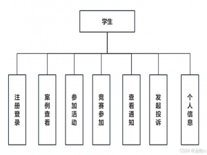基于微信小程序的校园反欺诈系统