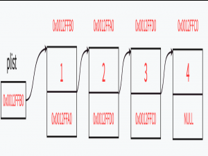 单链表＜数据结构 C版＞