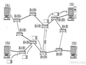 【Linux网络】IP 协议详解：结构、地址与交付机制全面解析_linux ip 数据结构
