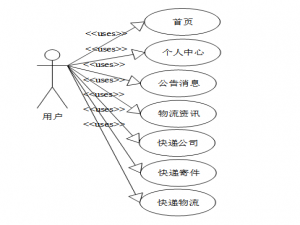 计算机毕业设计—041604 SSM物流信息系统（源码免费领）JAVA、Python、PHP、c#、node.js、APP、小程序