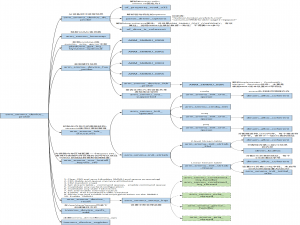 ARM SMMUv3控制器初始化及设备树分析（七）