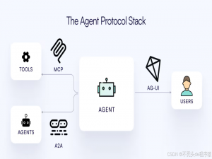 下一代 Agent 架构基础：MCP、A2A 与 AG-UI 协议详解_mcp a2a ui