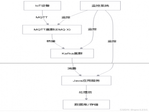 Java集成MQTT和Kafka实现稳定、可靠、高性能的物联网消息处理系统_kafka mqtt