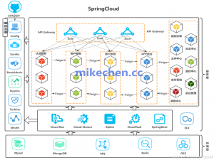 35道 Spring Cloud 经典面试题，看完轻松拿offer~_springcloud面试题