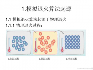【算法】模拟退火