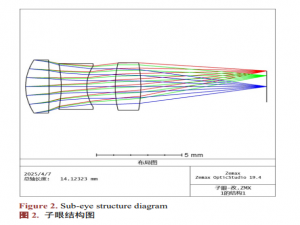 无人机载小型大视场高分辨率曲面复眼镜头设计