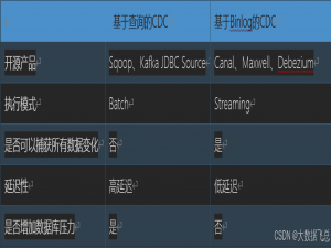 Flink-CDC解析（第47天）_flink cdc 触发器