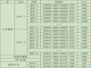 norflash和nandflash的区别_norflash和nandflash区别