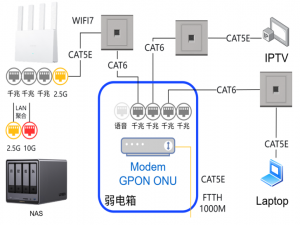 【技能拾遗】——家庭宽带单线复用布线与配置（移动2025版）