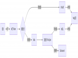 在物联网系统中时序数据库和关系型数据库如何使用？_采取时序库和关系库相结合的方式