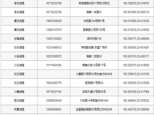 五一去荣昌吃卤鹅？基于Java和天地图的寻找荣昌卤鹅店实践_天地图怎么取消视野内搜索功能设置