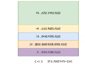 计算机网络：（七）网络层（上）网络层中重要的概念与网际协议 IP