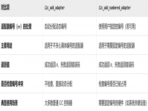 imx6ull-驱动开发篇42——Linux I2C 驱动框架简介