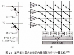编程算法：技术创新的引擎与业务增长的核心驱动力