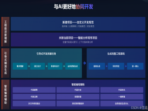 飞算 JavaAI：突破效率边界的代码智能构造平台