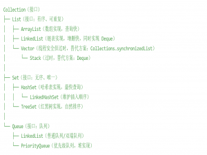 今天两轮实习面试，谈谈主要问了那些问题？_java实习生数据库面试
