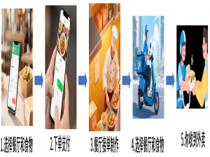 小白如何认识并处理Java异常？