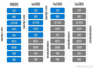 云计算简介_云计算1.0