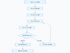 Planning Agent：基于大模型的动态规划与ReAct机制，实现复杂问题自适应执行求解_大模型 多轮 动态规划