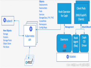 k8s云原生rook-ceph pvc快照与恢复（上）
