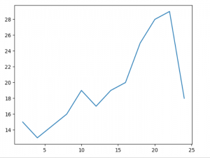 Python之三大基本库——Matplotlib