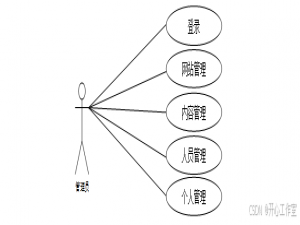 springboot校园心声墙小程序(文档+源码)_kaic