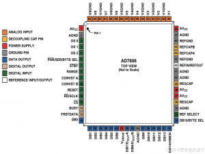 AD7606工作原理以及FPGA控制验证（串行和并行模式）