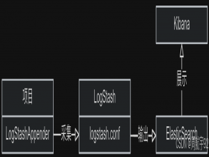 JB3-6-ElasticSearch（二）