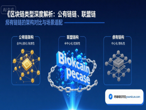 区块链类型深度解析：公有链、联盟链与私有链的架构对比与场景适配_区块链架构与应用场景解析