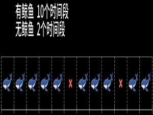 如何理解泊松分布