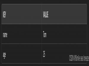 Postman 中，参数可以放在 Params 或 Body 里的详细介绍_post请求参数放在body里面
