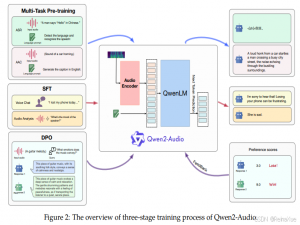 大模型【进阶】（四）QWen模型架构的解读