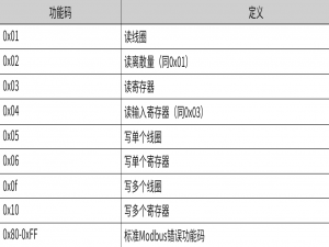 汇川EASY系列之以太网通讯（MODBUS_TCP做从站）_汇川plc做modbus tcp从站