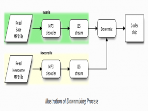 ESP32的ADF详解：6. Audio Processing的API