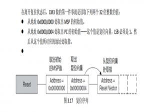 STM32的启动流程和boot跳转