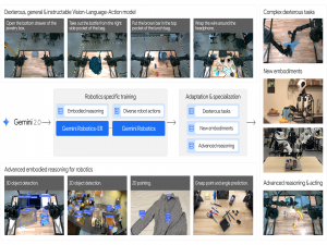 论文笔记（七十三）Gemini Robotics: Bringing AI into the Physical World